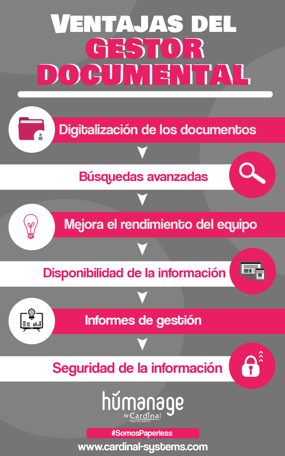 infografía