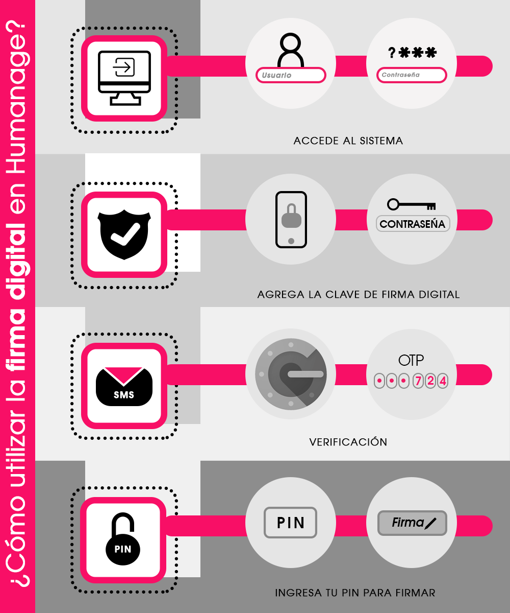 infografía firma digital