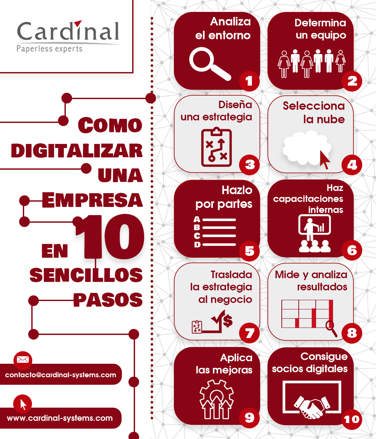 infografía digitalización