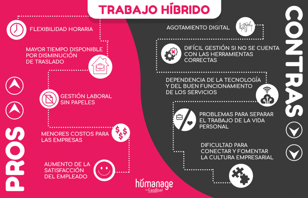 pros y contras del trabajo hibrido